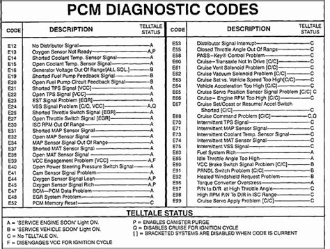 john deere skid steer code f9p9|John Deere Skid Steer Error Codes: F9H9, F974, 317 .